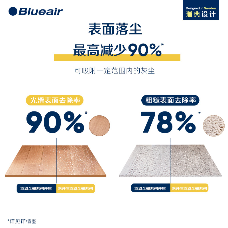 Blueair/布鲁雅尔空气净化器家用除敏除尘螨尘磁小旋风5240i - 图1