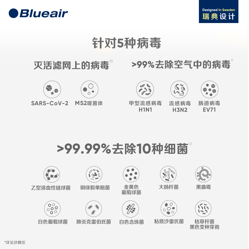 Blueair/布鲁雅尔空气净化器家用除甲醛客厅除菌除异味智能7740i - 图0