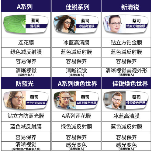 蔡司镜片泽锐1.74超薄非球面新清锐1.67防蓝光近视智锐眼镜片 - 图2