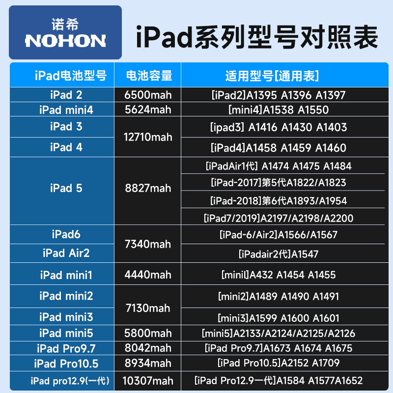 诺希适用苹果iPad5 iPad6/7电池Air大容量mini5/4/3/2/1平板电脑iPadPro9.7/10.5/12.9更换ipad9正品到店安装-图3