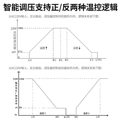AC110V/220V单相风机交流风机可控硅温控调速器散热加热调压模块 - 图1