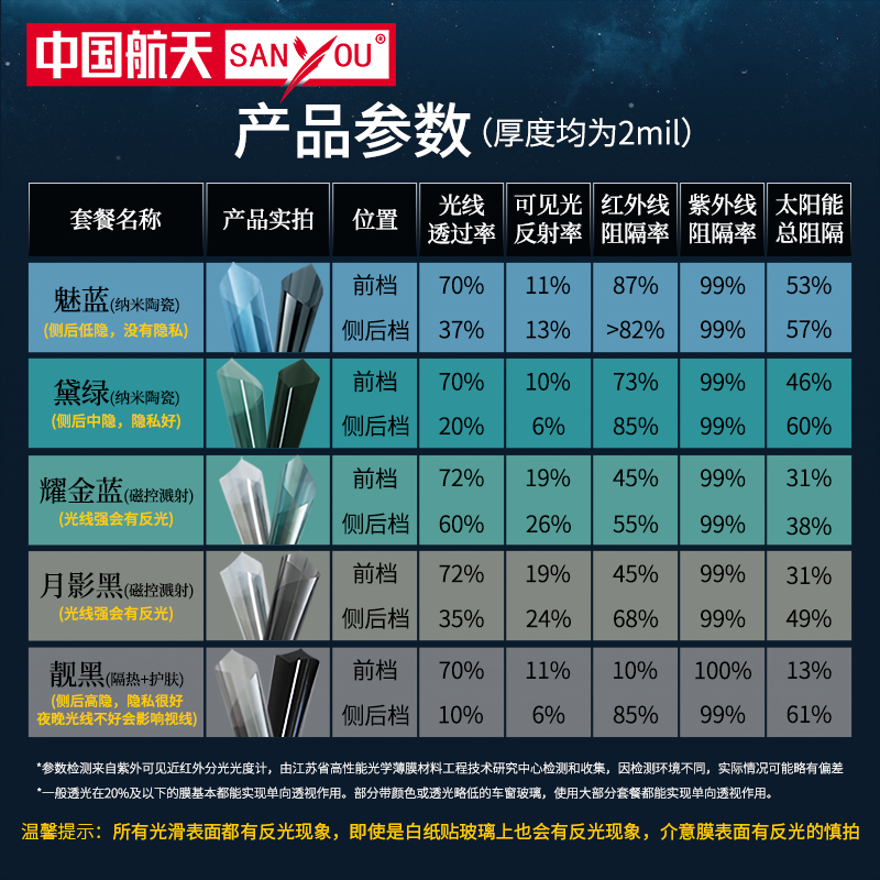 中国航天SANYOU汽车贴膜玻璃隔热防爆纳米陶瓷窗膜五菱宏光mini - 图0