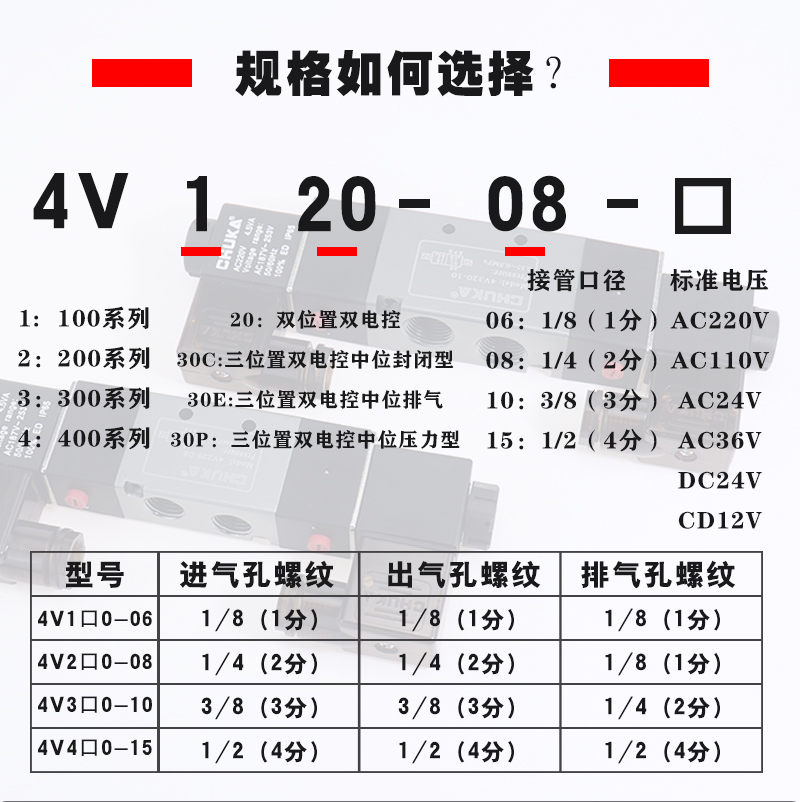 巨开二位五通电磁阀4V220-08AC220V 120-06/320-10/420-15 DC24V - 图2