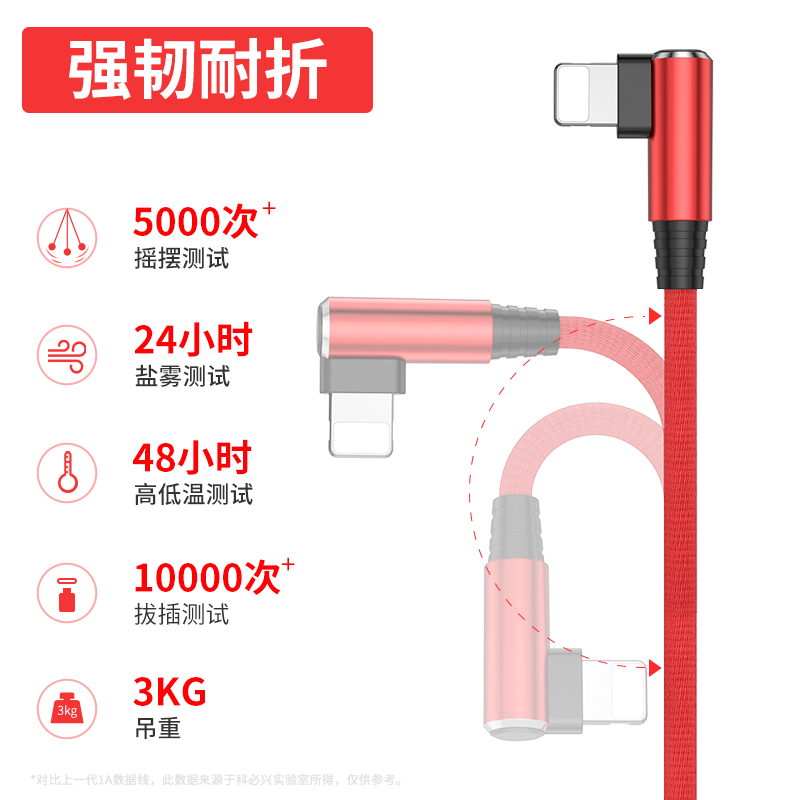 适用苹果13数据线iPhone11XS充电线6s器plus手机12加长8p弯头7快充不弹窗冲电2米sp平板闪充ipad电脑promax