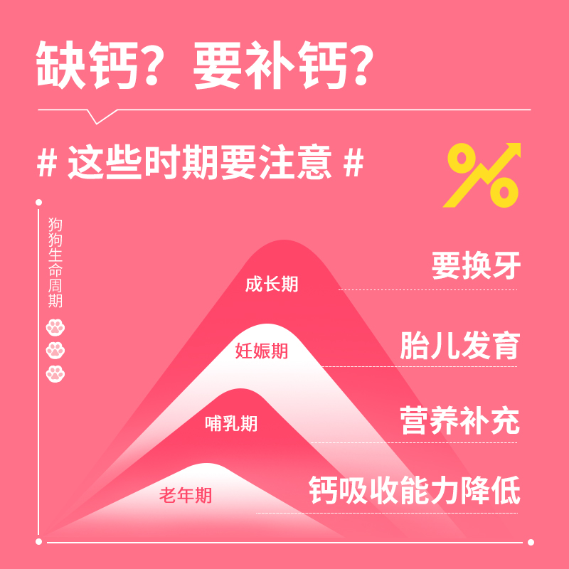 疯狂小狗狗零食冻干奶酪块幼犬补钙训练奖励泰迪博美专用宠物零食 - 图1