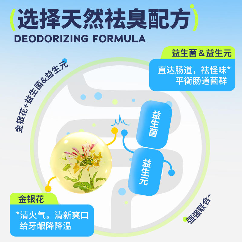 商品缩略图 3