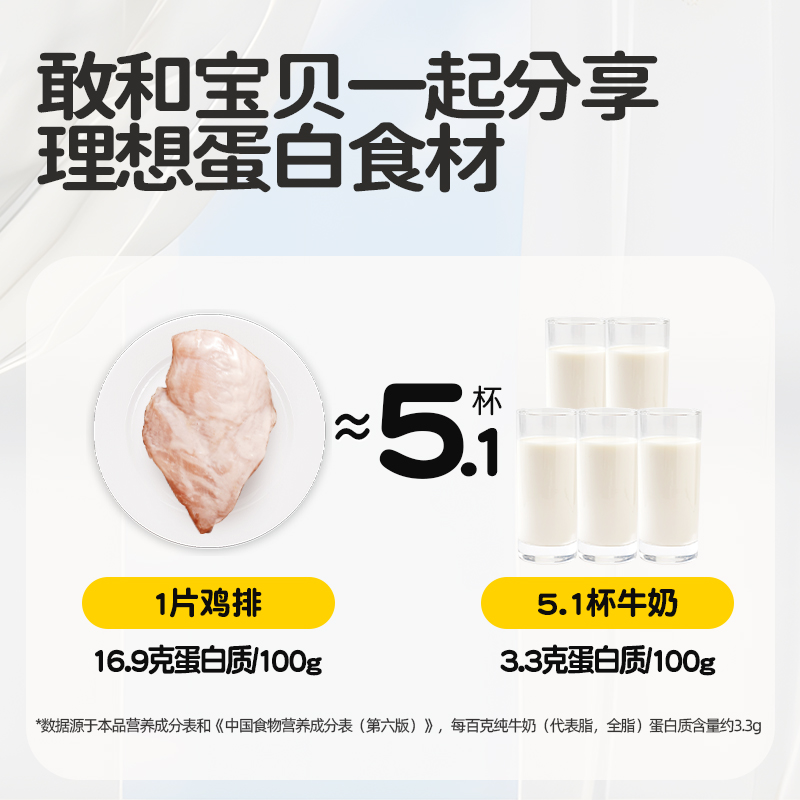 大希地母后恩点儿童无抗鸡排早餐无添加高蛋白水煎鸡胸肉半成品