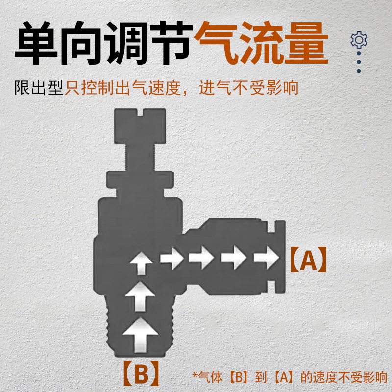 节流阀SL气动调速接头SL4/6/8/10/12-M3/M5/01/02/03/04气缸调速 - 图2