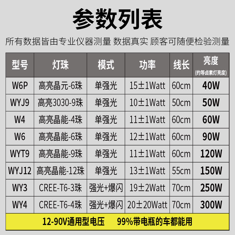 电动摩托三轮车改装流氓射灯12V48V60V超亮爆闪电瓶车强光LED大灯 - 图3