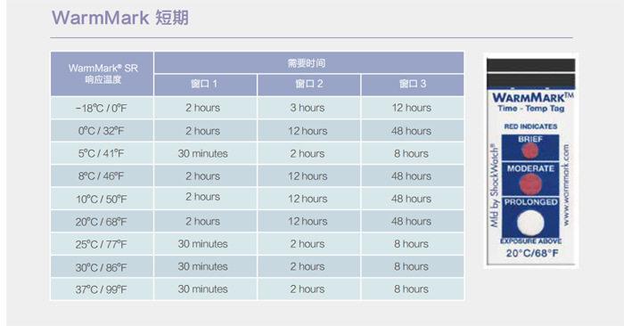 Warmmark温度标签冷链医疗疫苗物流记录美国原装进口不可逆时间贴,淘宝优惠券,粉丝福利购,淘宝优惠卷