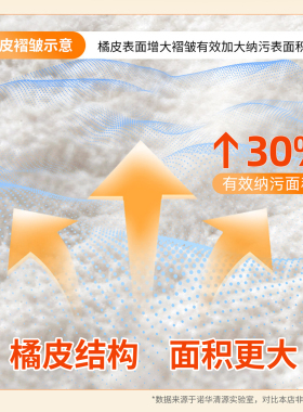 苏尔10寸通用PP棉滤芯净水器