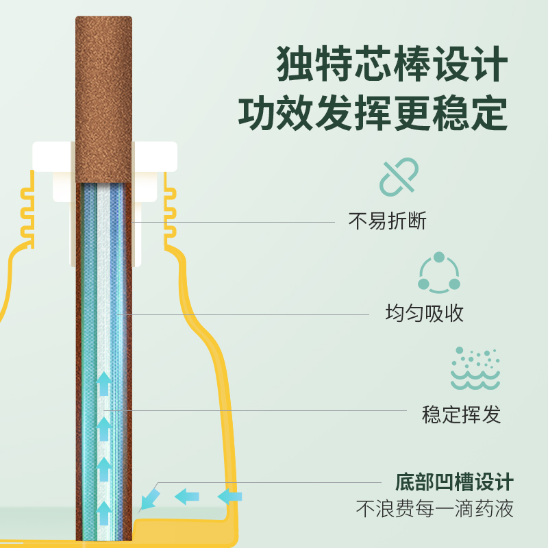 黑旋风电热蚊香液插电式器防灭驱蚊液水无味婴儿孕妇家用补充套装 - 图2