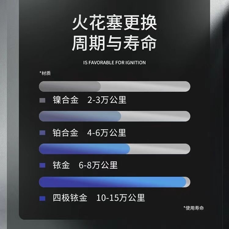 摩托车火花塞四极铱金适配雅马哈福喜100天剑125尚领150jog巡鹰丽 - 图1