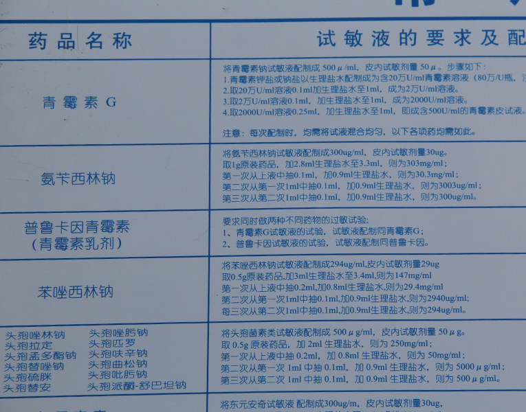 新版常用试敏药品操作规程皮试表输液挂图配伍自粘医用防水定制 - 图0