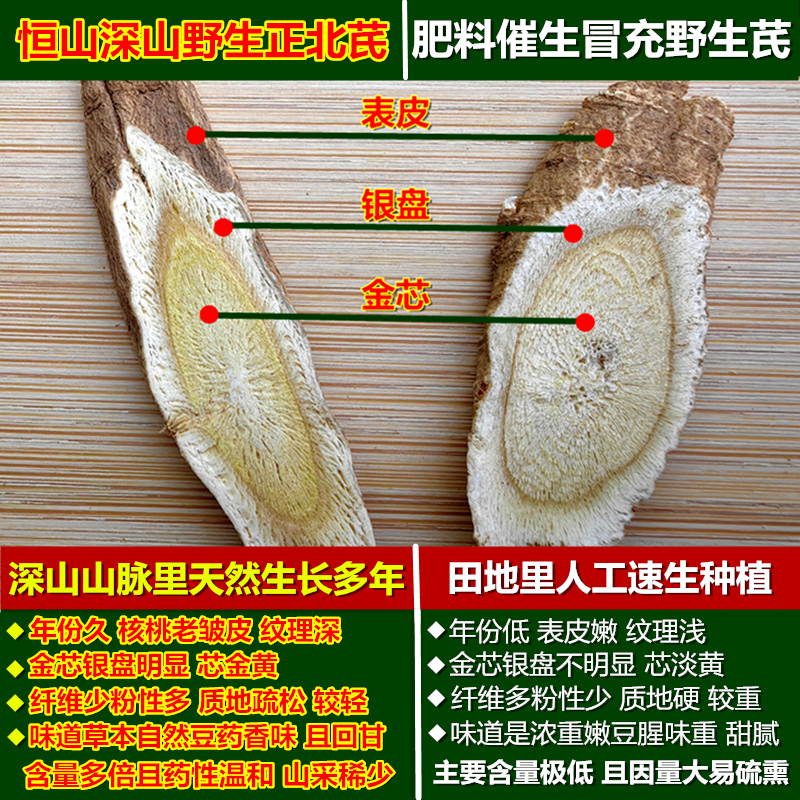 山西恒山野生黄芪特级中药材正品黄氏可粉泡水浑源正北芪250g选片-图2