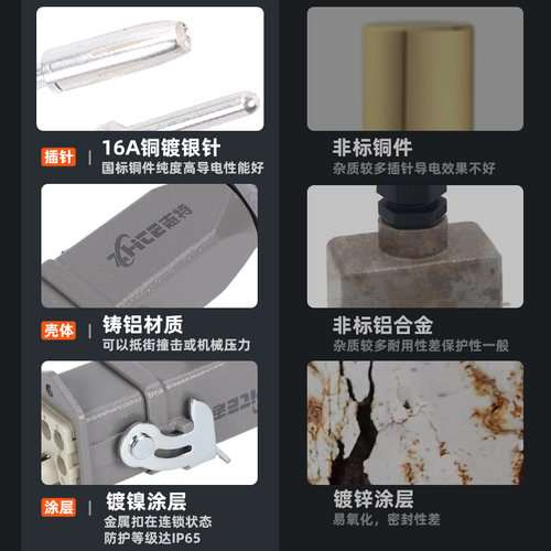 矩形重载连接器HDC-HA-003/4/5孔6针8芯防水航空插头插座公母对插 - 图0