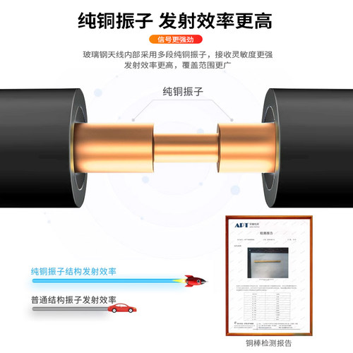 900MHZ 433mhz 2.4G 1.5G  5.8G 1.4G全向无人机玻璃钢增强天线 - 图2