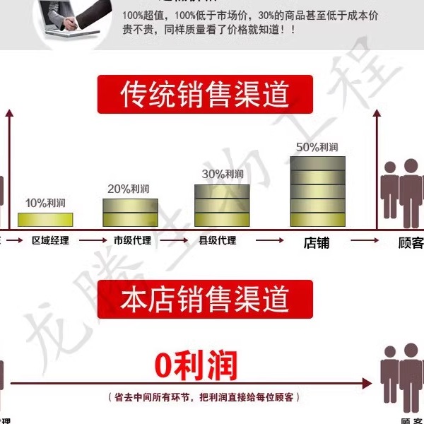 异构化乳糖 食品级 改善肠道 营养强化剂 补充剂 滋补益生菌 进口 - 图0