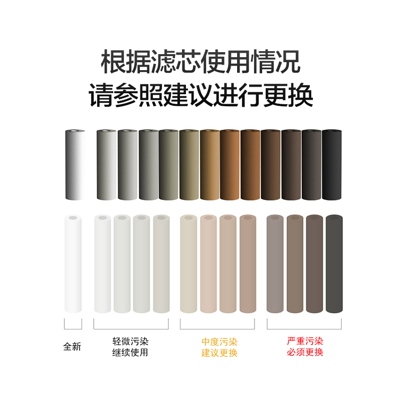 GOOTHO大白瓶前置过滤器通用滤芯更换10寸/20寸pp棉复合活性炭 - 图0