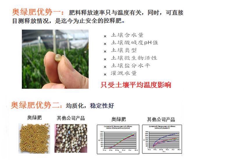 315S奥绿长效缓释肥颗粒通用型复合肥进口花卉肥料氮磷钾控释肥-图1