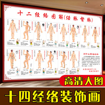 Body twelve Meridian Wall Chart of Traditional Chinese Medicine fourteen Zhengjing Acupuncture-Moxibustion-Acupuncture-Moxibustion and Acupuncture-Moxibustion of the Acupuncture-Moxibustion