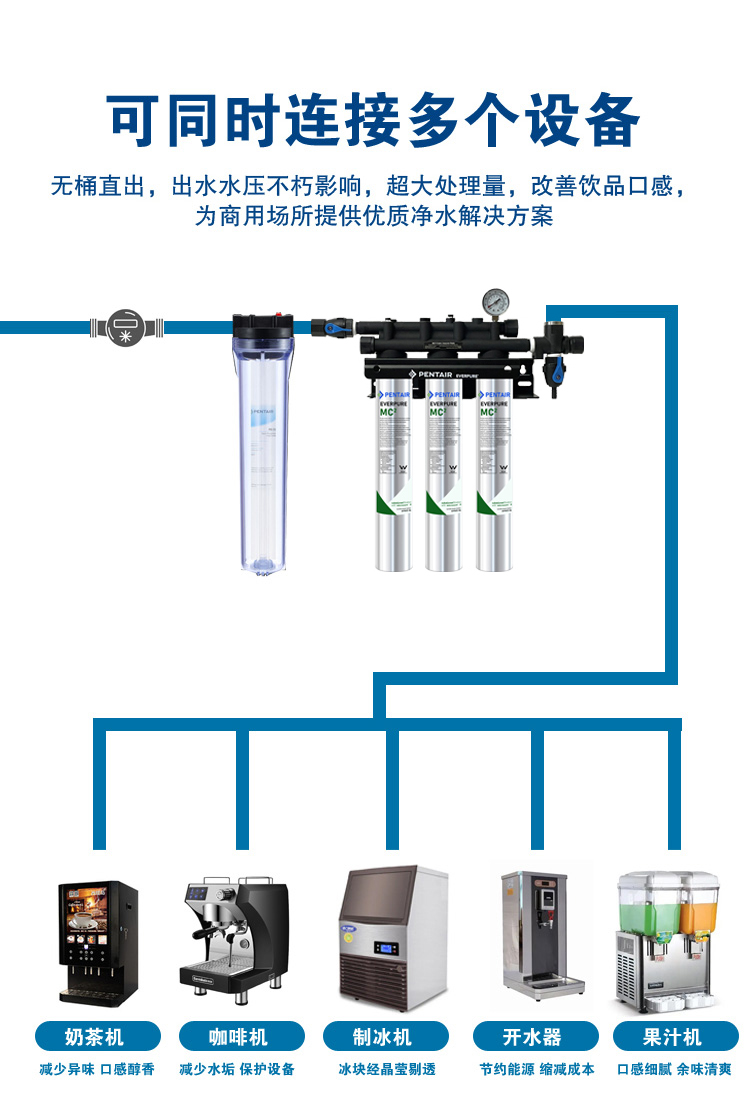 滨特尔爱惠浦净水器MC2三联大流量7FC-S三头咖啡奶茶店专用商用 - 图2