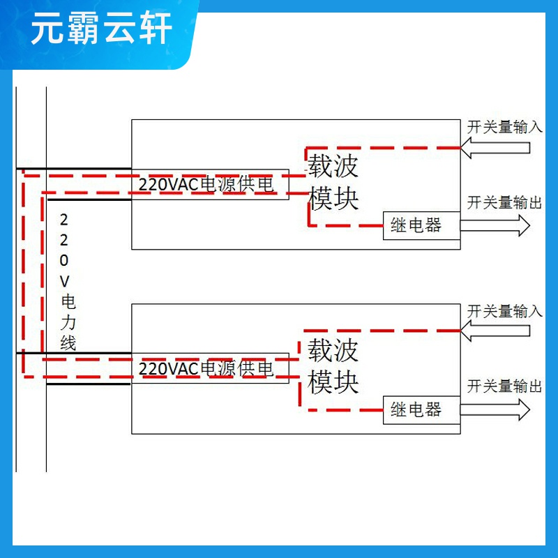 新款220V 24V 交流直流 电力线载波通信 开关量控制模块 继电器干