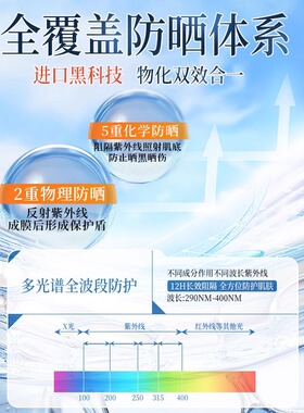 全网热销100w+377防晒霜SPF50+！