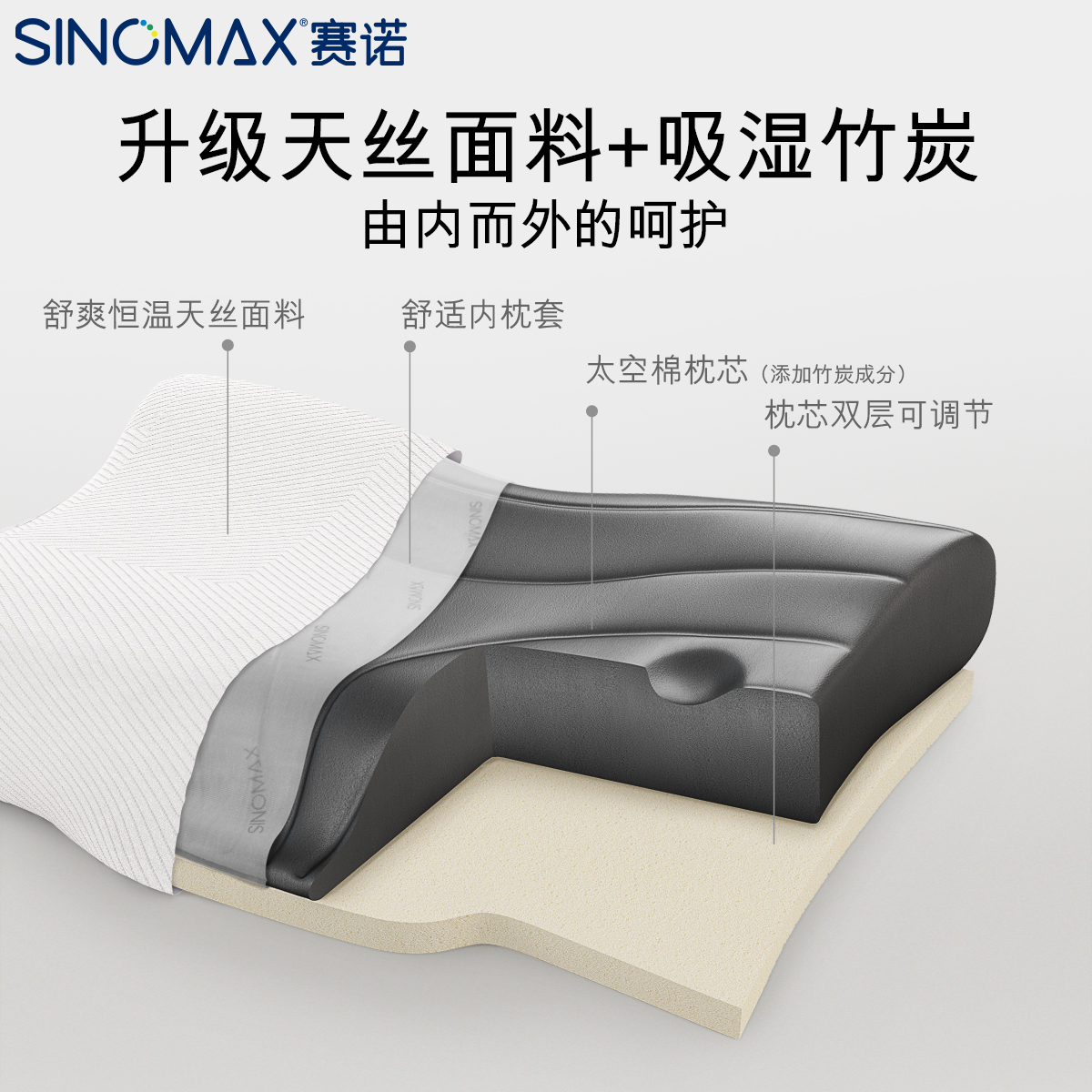 SINOMAX赛诺典雅美梦4D二代记忆枕头枕芯双层护颈枕颈椎脊椎保护 - 图1