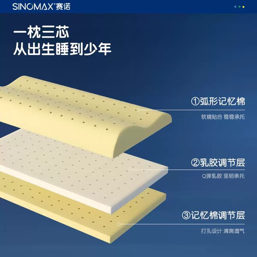SINOMAX赛诺睡安猪冬暖夏凉儿童枕头0-12岁记忆棉护颈3层高度调节 - 图0