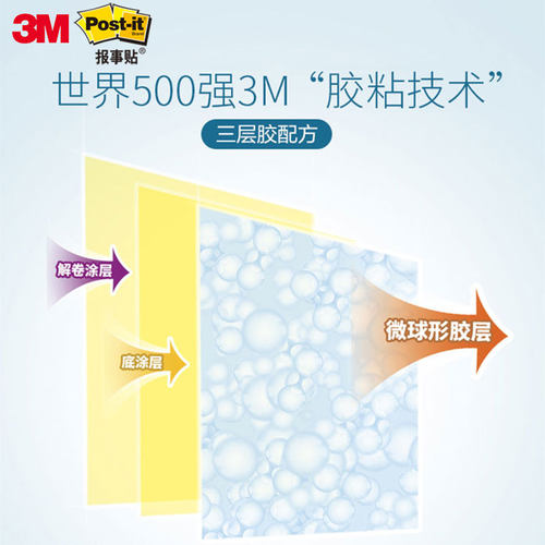 【官方正品】3M便利贴狠贴办公用品高颜值学生用便签纸彩色N次贴可爱小清新单词记事本文具可撕粘性强报事贴 - 图1