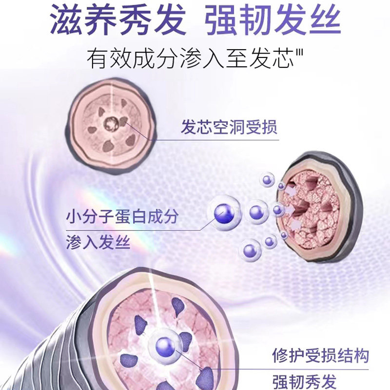 LG睿嫣润膏一分钟发膜修护染烫干枯滋养亮泽护发素保湿柔顺200g,淘宝优惠券,粉丝福利购,淘宝优惠卷