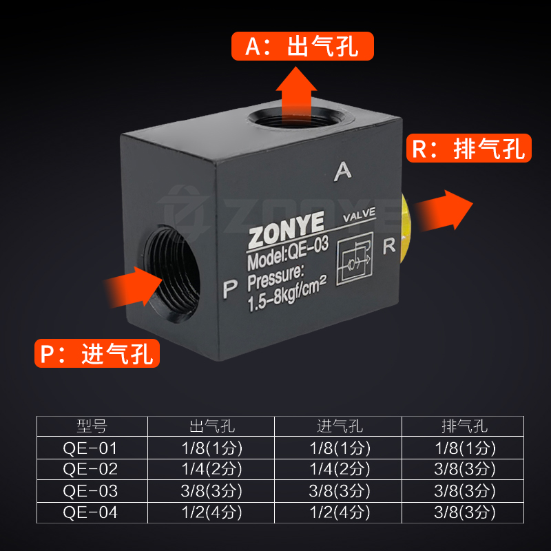 气动快速排气阀QE-01/02/03/04急排阀放气阀2分3分4分气缸快排阀 - 图0