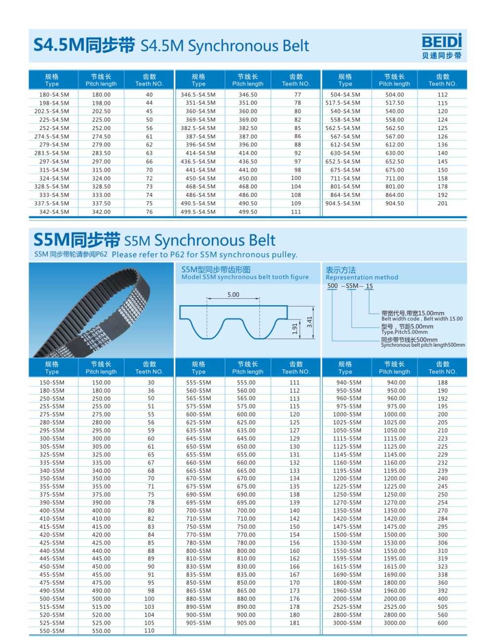 BEIDI橡胶同步带1500-S5M 1510-S5M 1530-S5M 1550-S5M满50包邮 - 图2