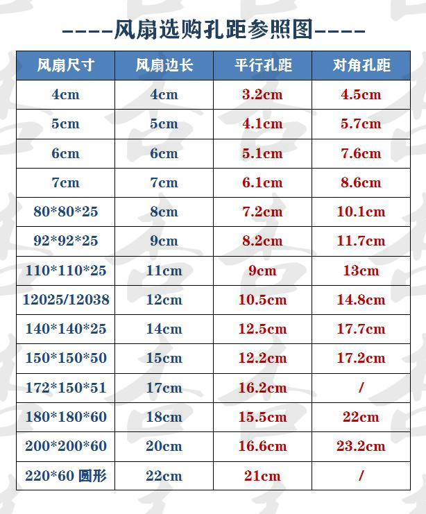 全新3 4 5 6 7 8 9 12厘米12V24V静音变频器机箱电源散热风扇-图0