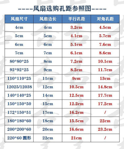 KTV 24V 110V 220V 380V电焊机 机柜配电箱通用散热风扇轴流风机 - 图1