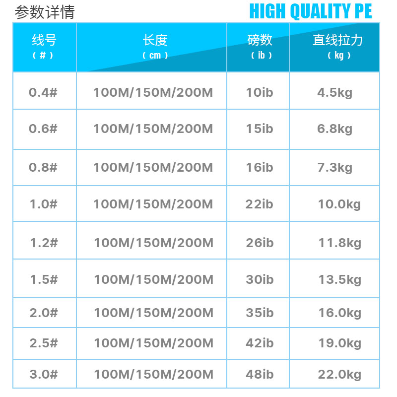 虫王虫丝pe线路亚专用主线8编12编超顺滑二代虫八虫十二微物鱼线