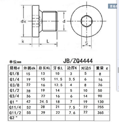 内六角法兰面堵头带垫螺塞 闷头丝堵油塞 G1/4 JB1001 JB/ZQ 4444 - 图0