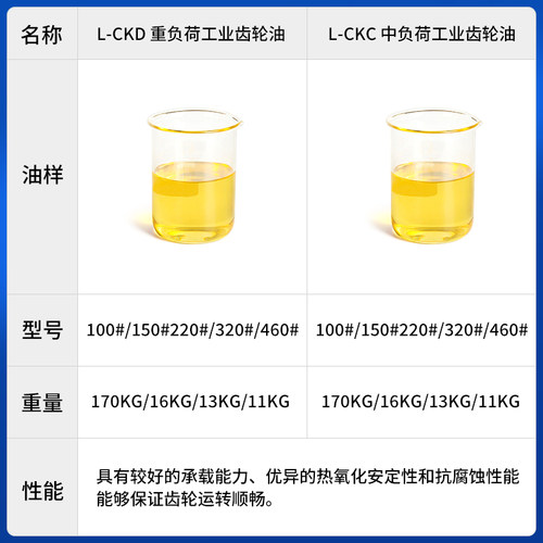 重中负荷CKC100#320工业齿轮油CKD220号减速机械专用16升200L大桶 - 图2