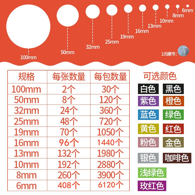 彩色圆形贴纸圆点不干胶标签白色贴颜色标贴口取纸分类数字贴包邮 - 图2