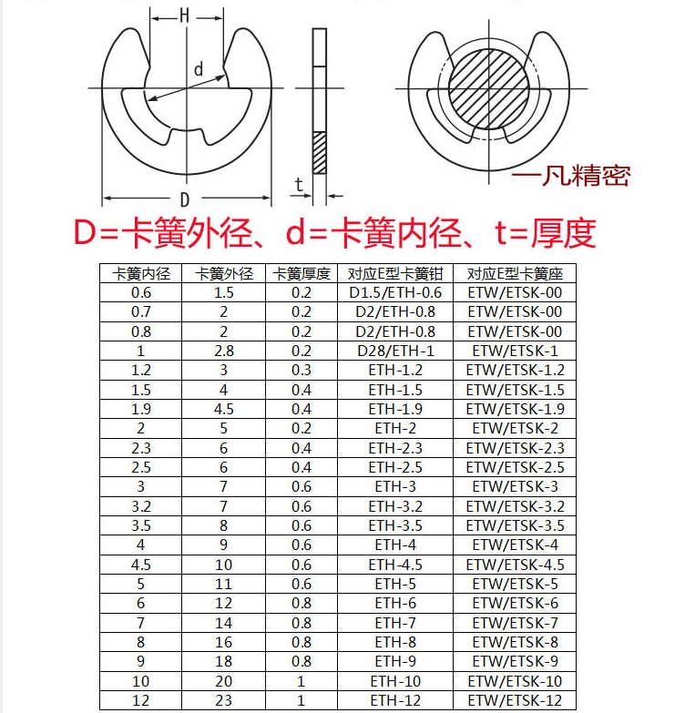 yifan ETH E型卡簧钳介子叉挡圈钳E形叉卡簧叉卡环叉E环钳叉插刀 - 图2