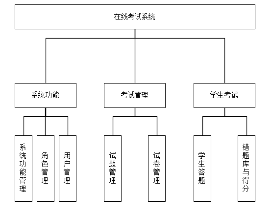 Java在线网络考试系统源码演示视频全套文档权限管理bootstrap jq - 图3