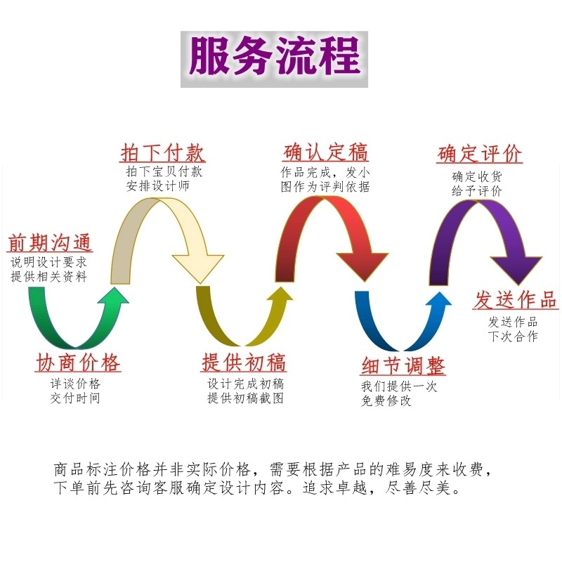 UG数控编程CNC编程代做UG后处理四轴后处理法那科三菱新代西门子 - 图3