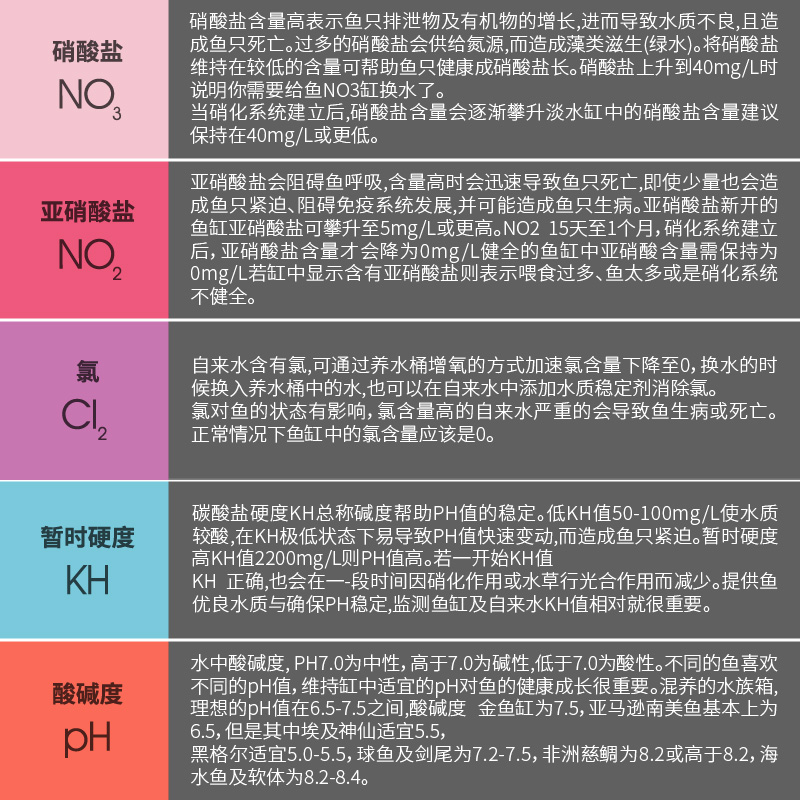 VASTOCEAN海水鱼缸五合一测试纸NO3NO2CL2KHPH水质监测棒亚硝酸盐-图2