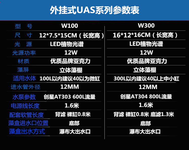 ATS UAS藻盒 专业外置外挂藻盒 鱼缸生态过滤吸收no3 淡海水通用 - 图0