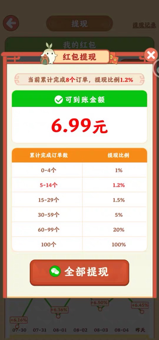 手动养机小游戏掘金卡包升级版玩法网络副业赚钱小项目轻松日入50 - 图3