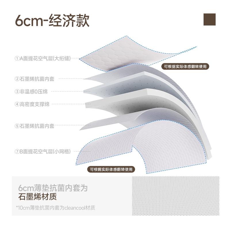 Dream Lily Memory Foam Zero Pressure Mattress Reversible