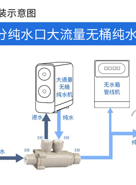 净水器分配阀NY解决大通量