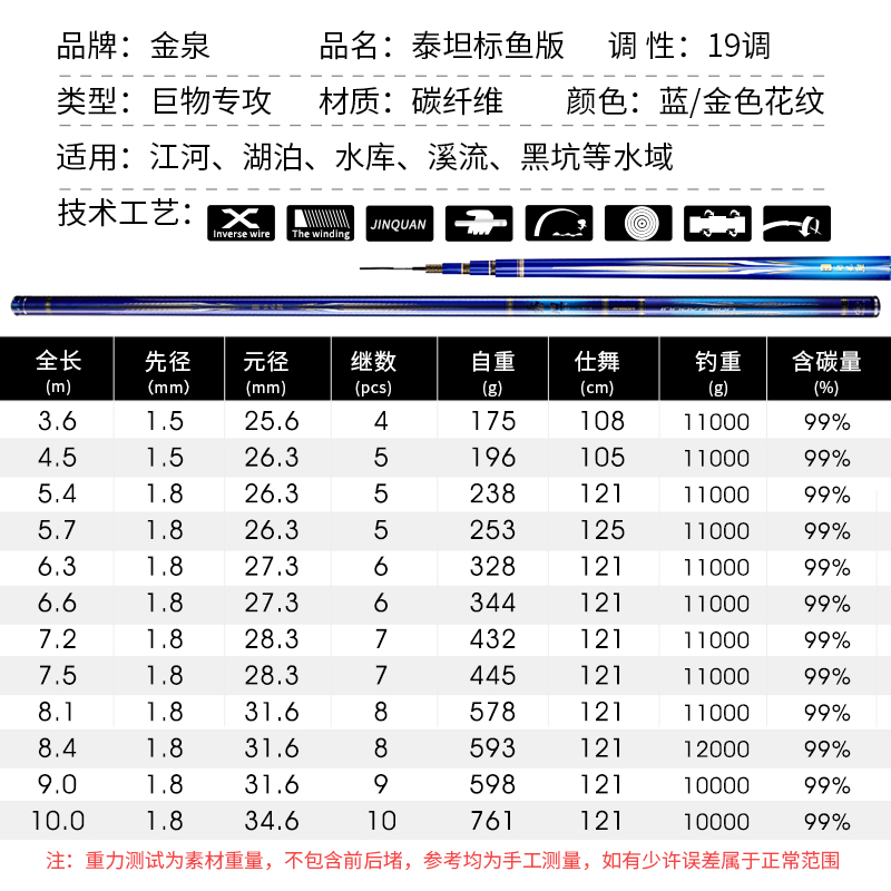 金泉泰坦标鱼湖库版大物鱼竿6.3 7.2 8.1米斗圣劲龙鲤巨物钓竿图片