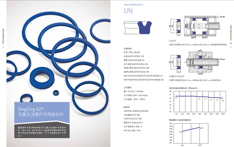 进口台湾鼎基DZ UN液压油缸聚氨酯油封密封圈DINGZING油缸密封件-图2